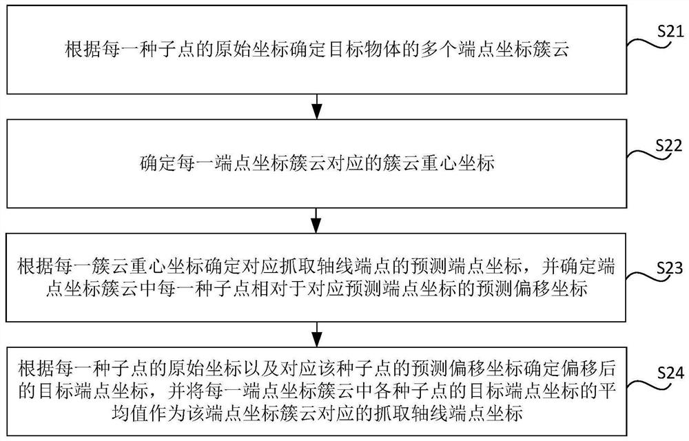 Target object grabbing method and device, storage medium and electronic device