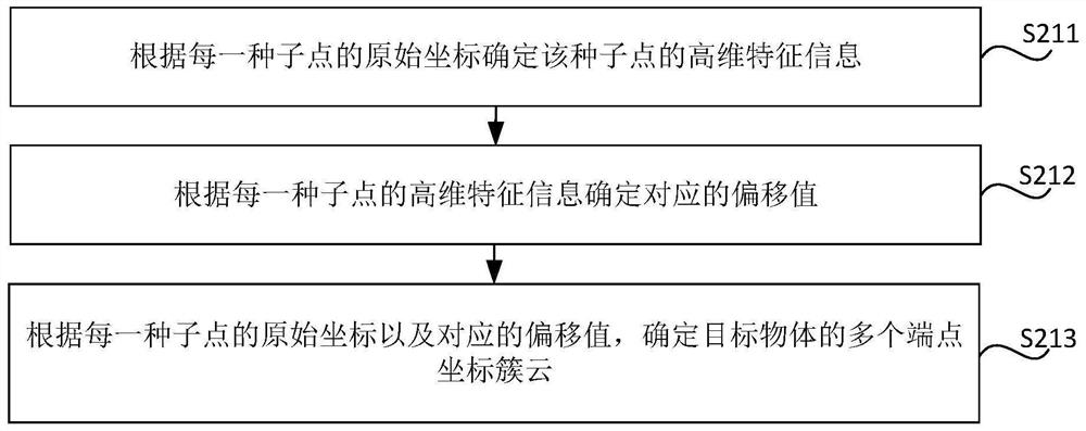 Target object grabbing method and device, storage medium and electronic device