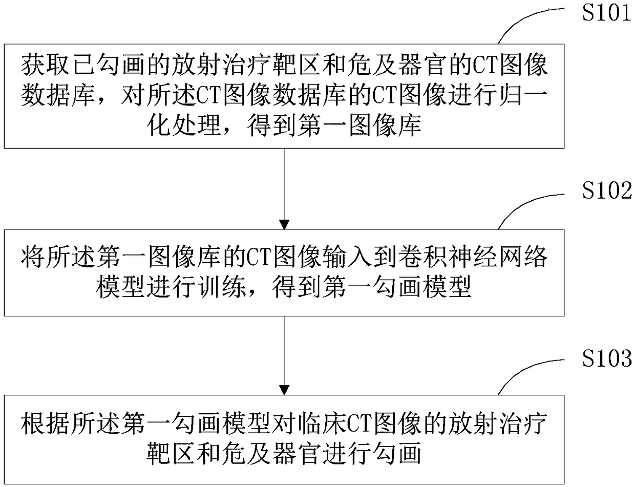 Tumor volume intelligent sketching method and device