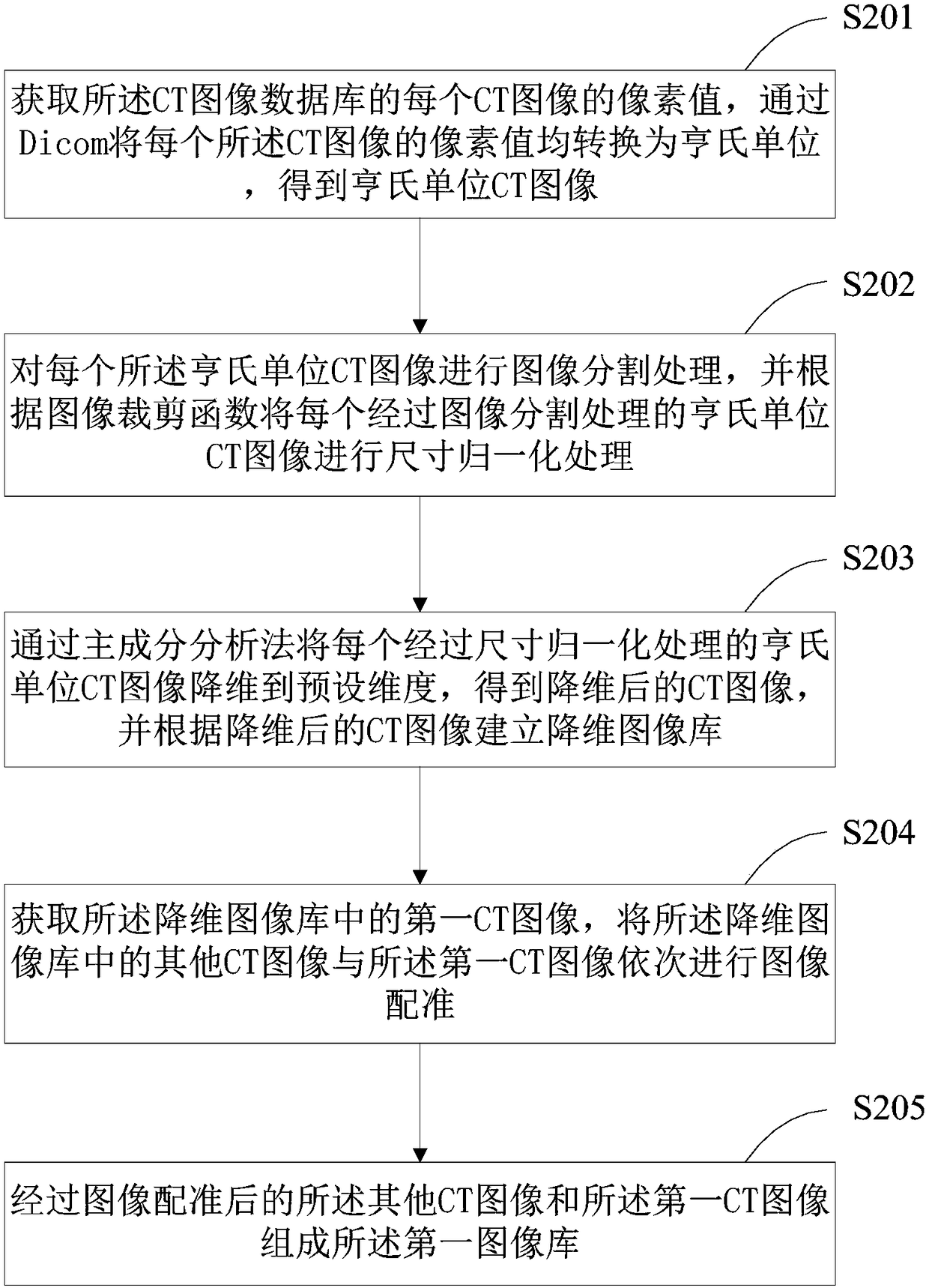 Tumor volume intelligent sketching method and device