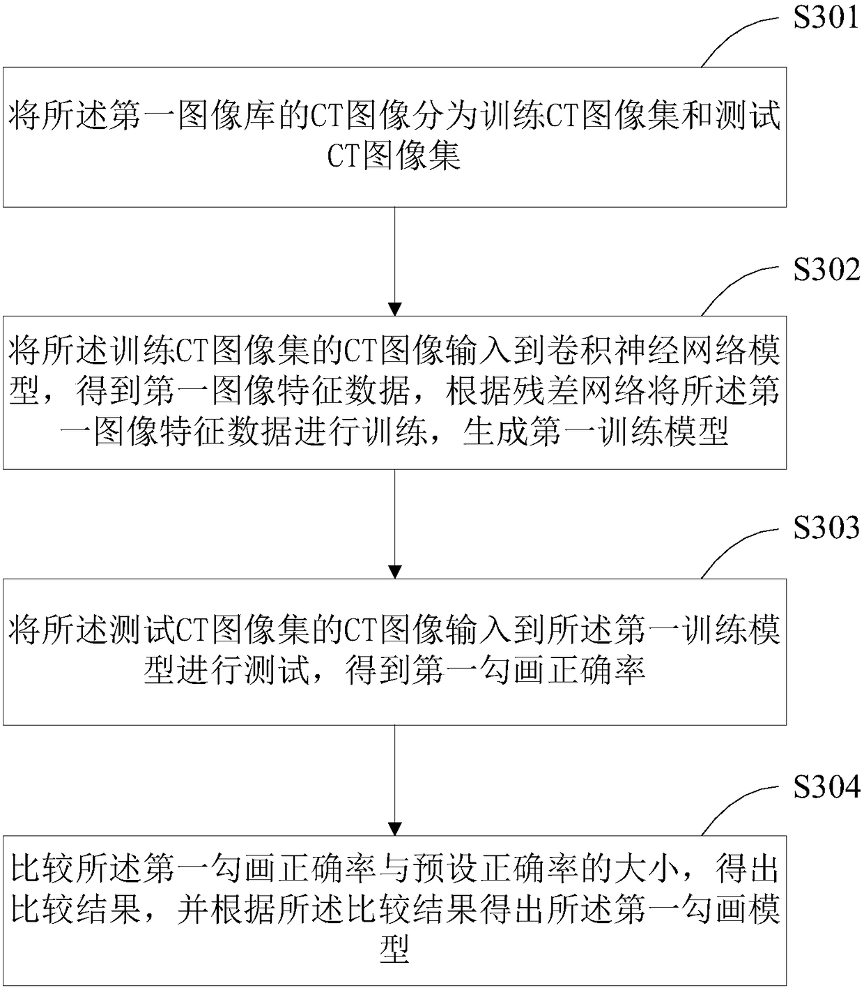 Tumor volume intelligent sketching method and device