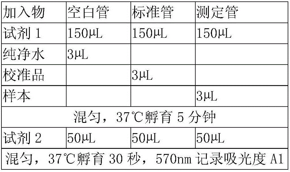 Matrix metalloproteinase-3(MMP3) detection kit