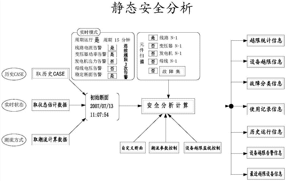 On-line static safety analysis system suitable for ground survey system