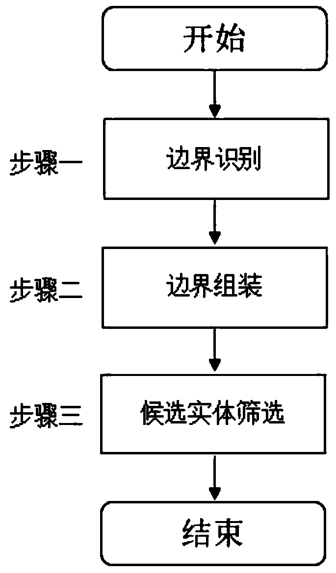 Neural network-based boundary combination named entity recognition method