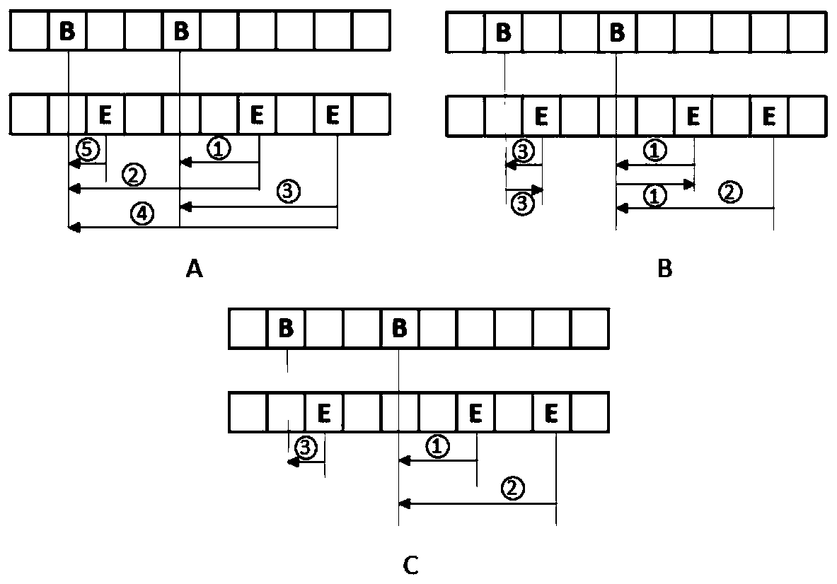 Neural network-based boundary combination named entity recognition method