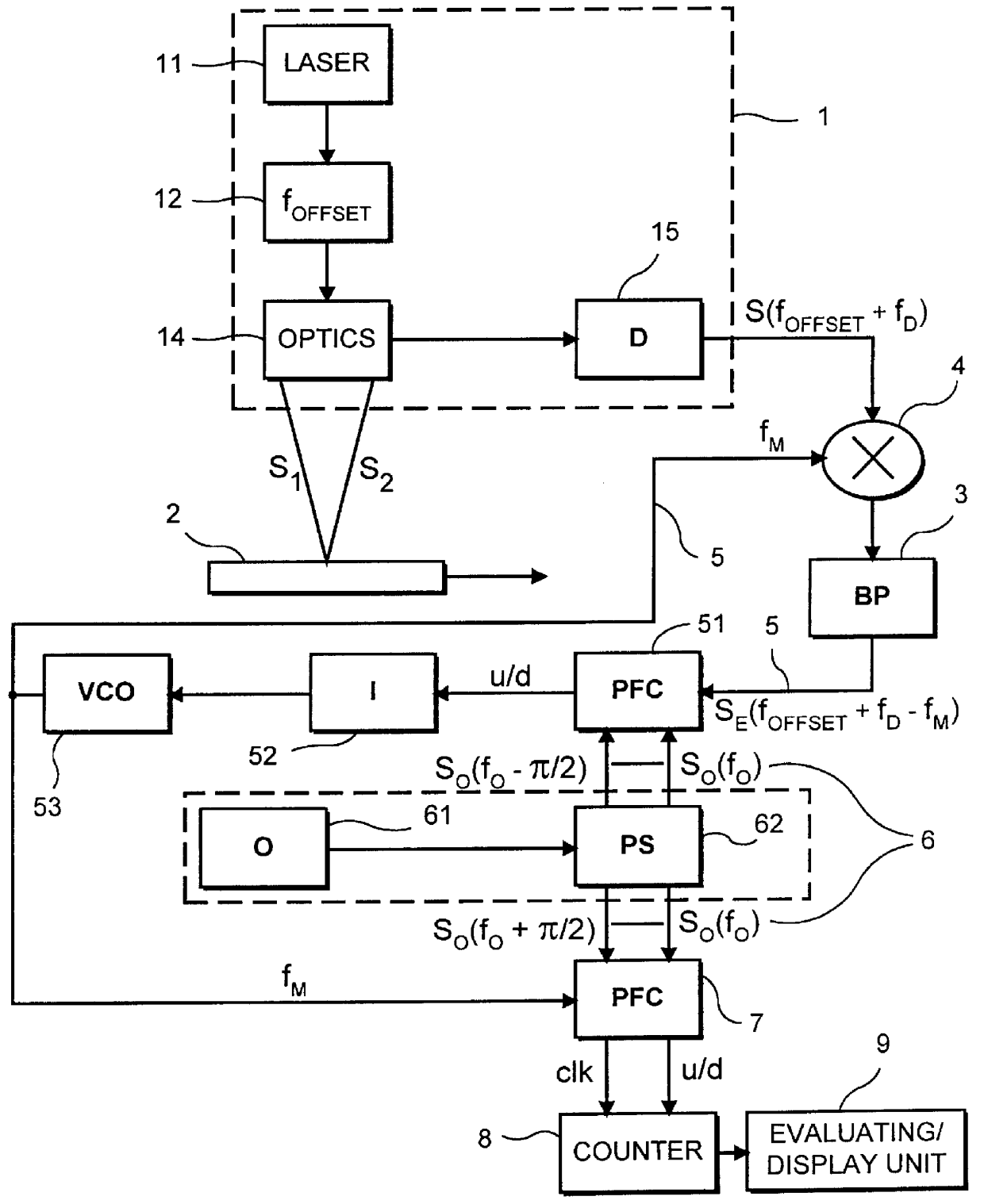 Process and arrangement for the evaluation of laser doppler signals