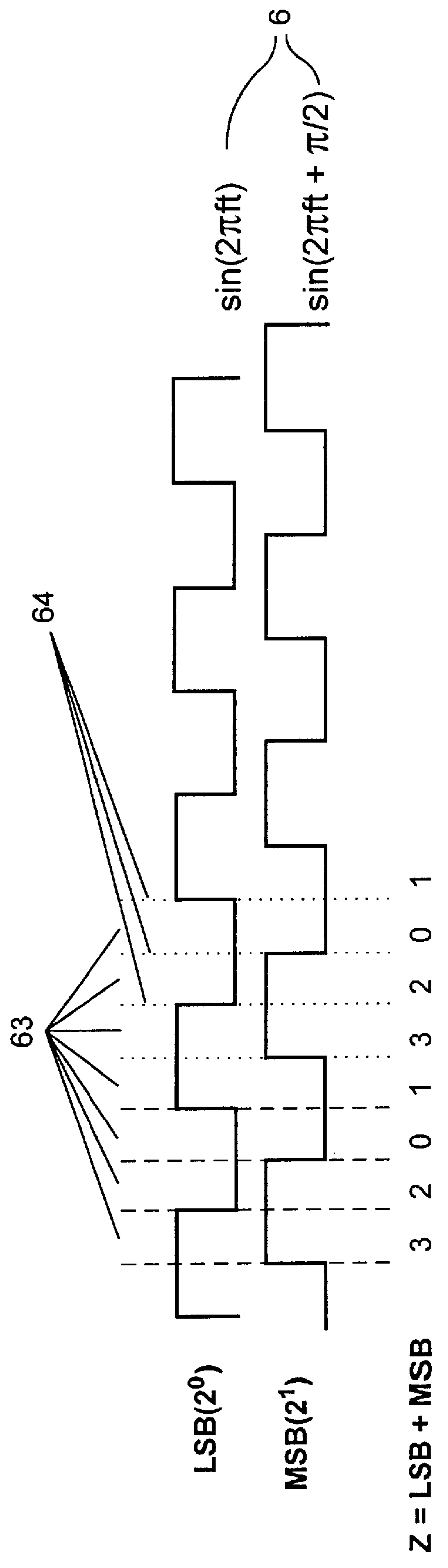 Process and arrangement for the evaluation of laser doppler signals