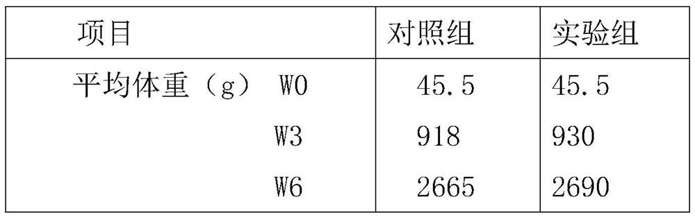 Feed additive for picromerite low-temperature drying production process