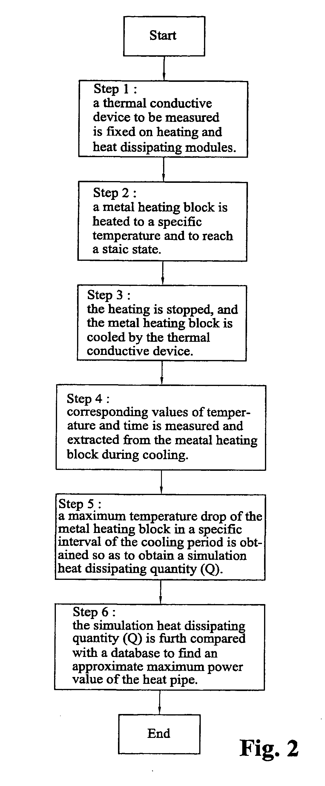 Measuring system and screening method for thermal conductive efficiencies of thermal conductive devices