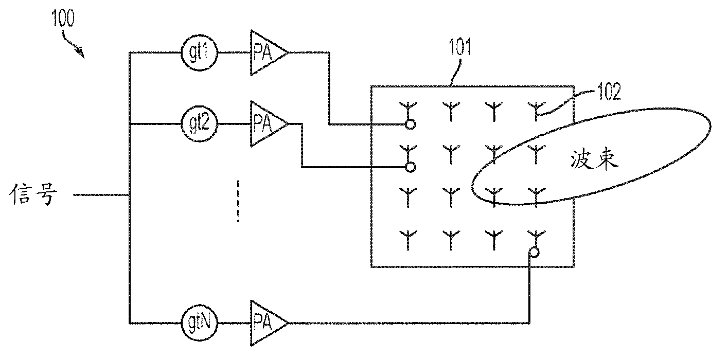 Apparatus and method for spatial division duplex (SDD) for millimeter wave communication system