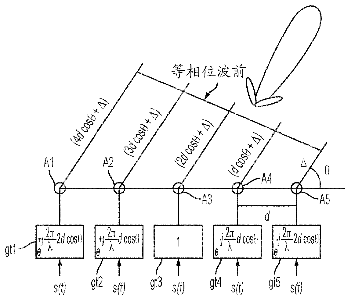 Apparatus and method for spatial division duplex (SDD) for millimeter wave communication system