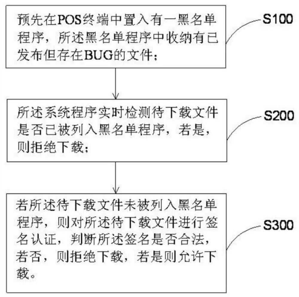 A method for enhancing POS terminal information security