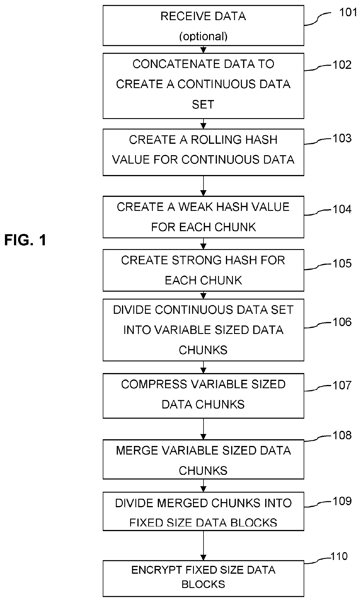 Data change detection using variable-sized data chunks