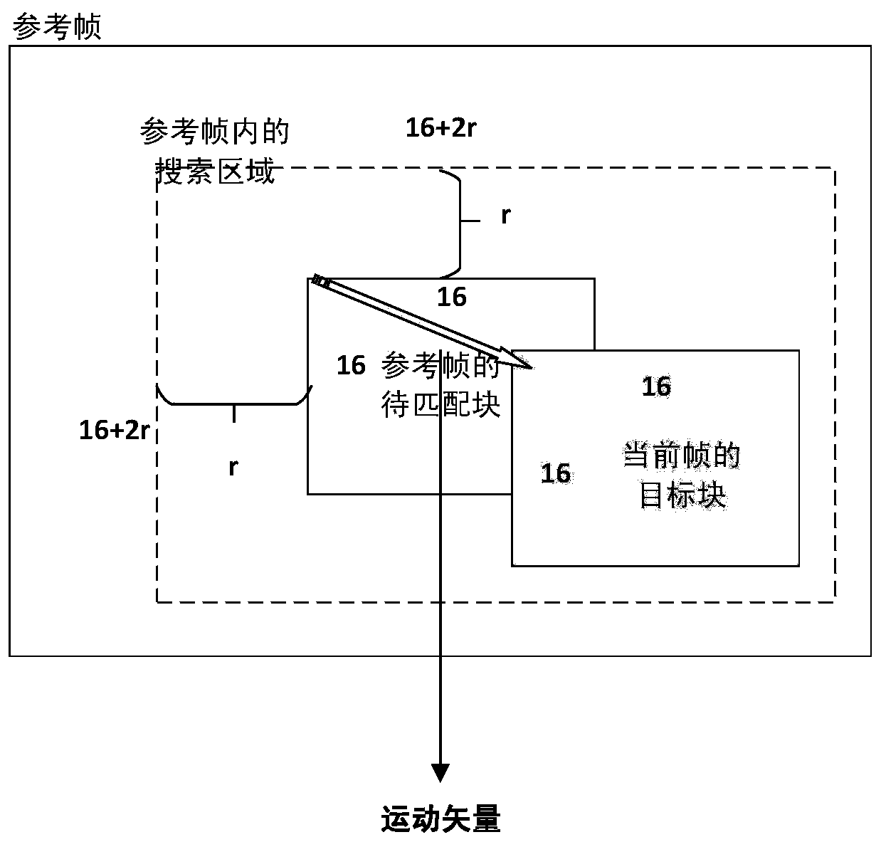 A remote sensing video satellite image processing method and system based on image stabilization