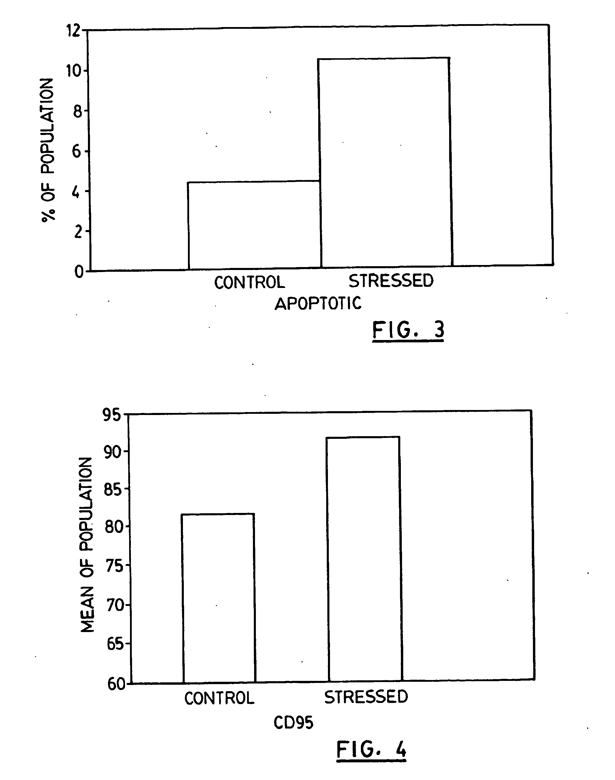 Compositions and methods for selected tumour treatment