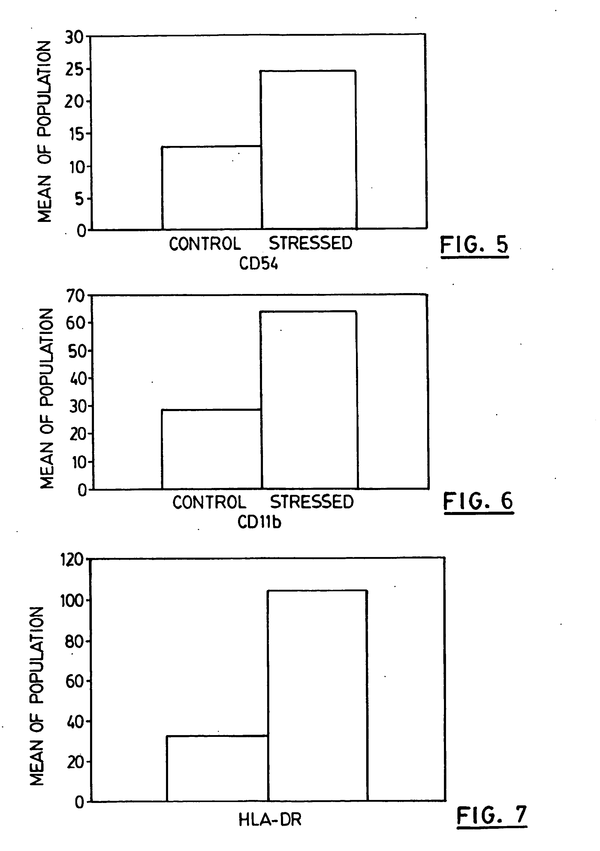 Compositions and methods for selected tumour treatment