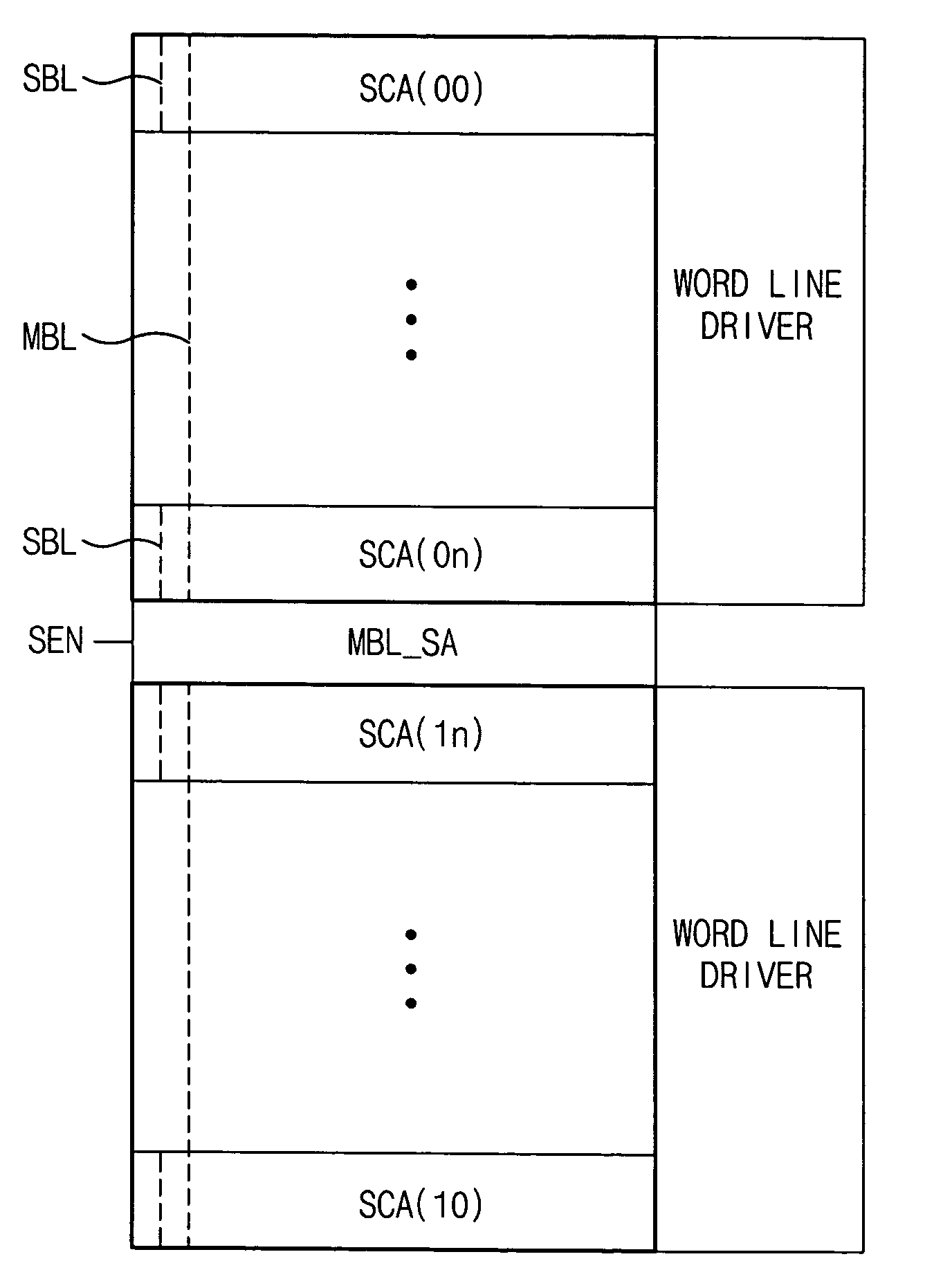 Non-volatile ferroelectric cell array circuit using PNPN diode characteristics