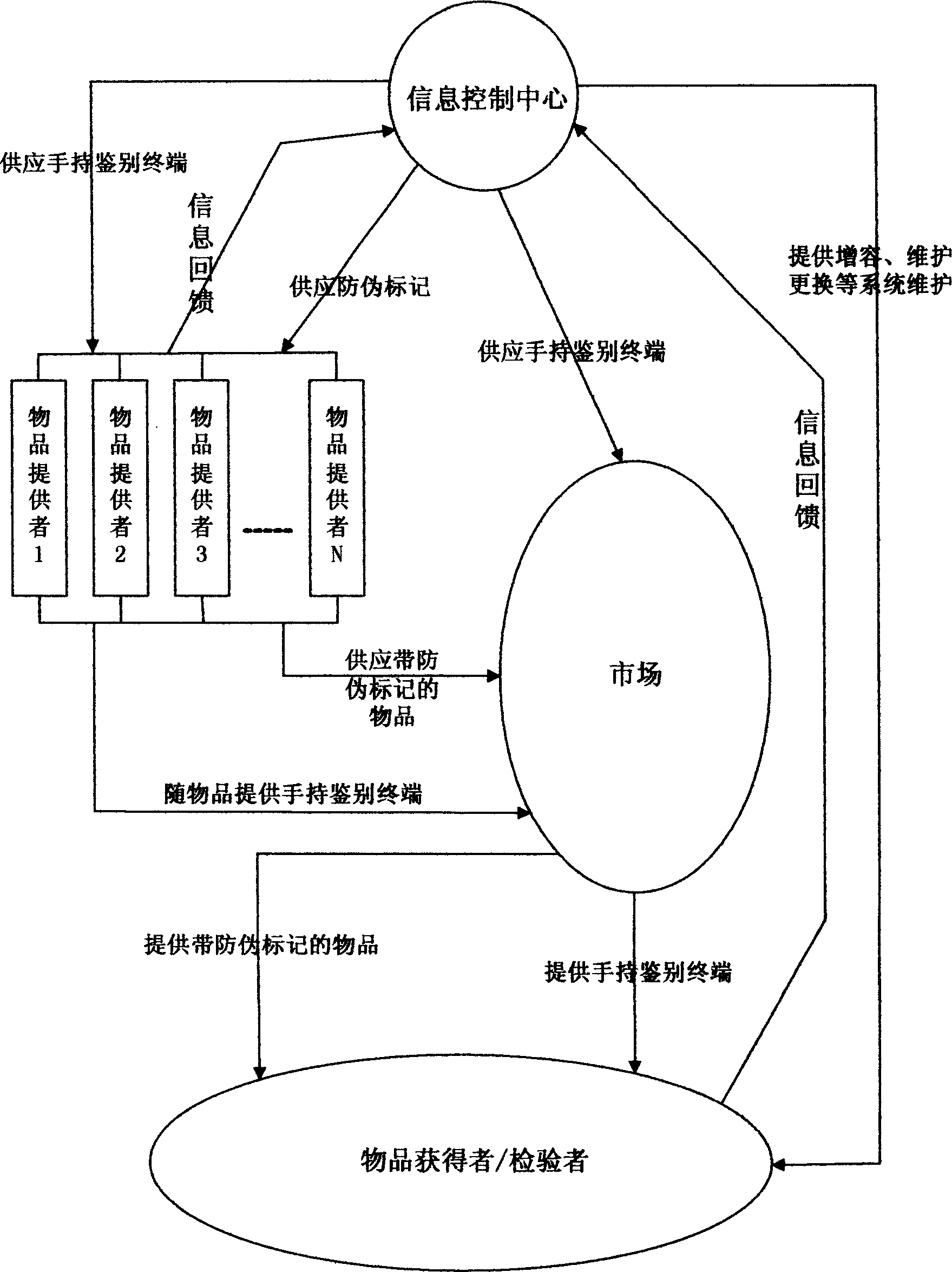 General false-proof system composing method and apparatus