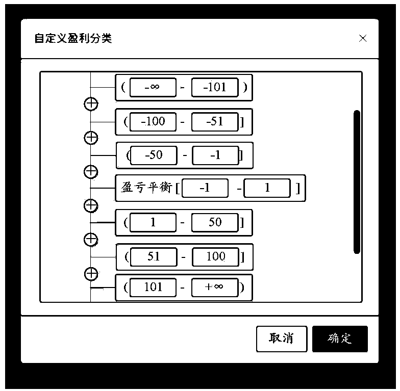 Virtual partitioning method and device for service index intervals and electronic equipment