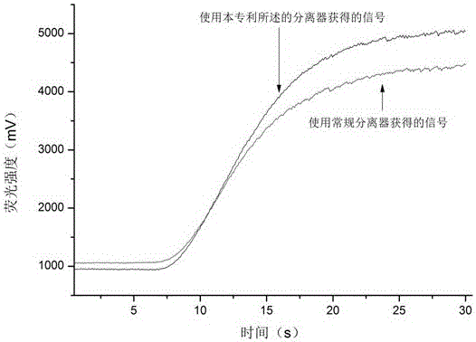 Integrated gas-liquid separator