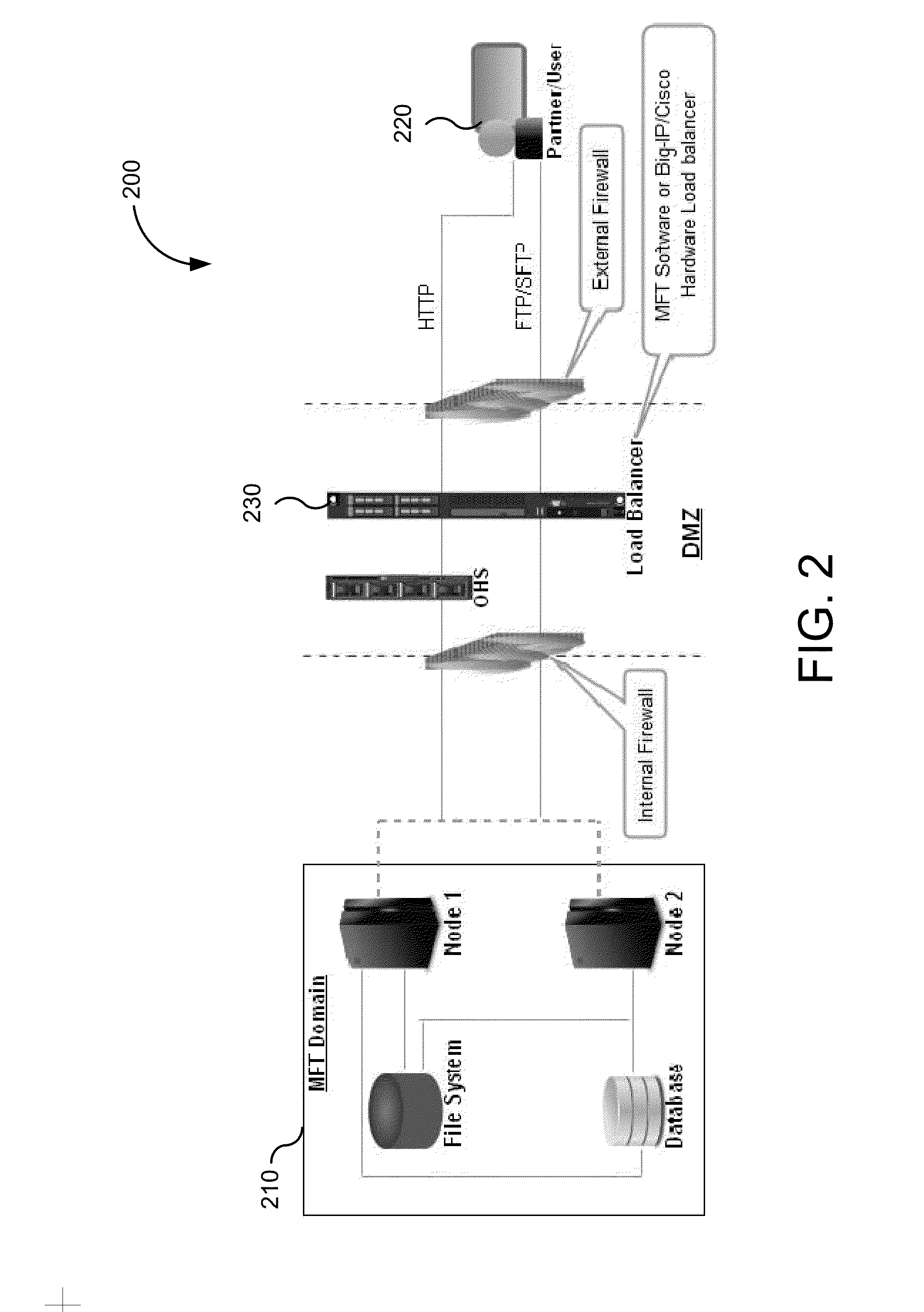 Mft load balancer