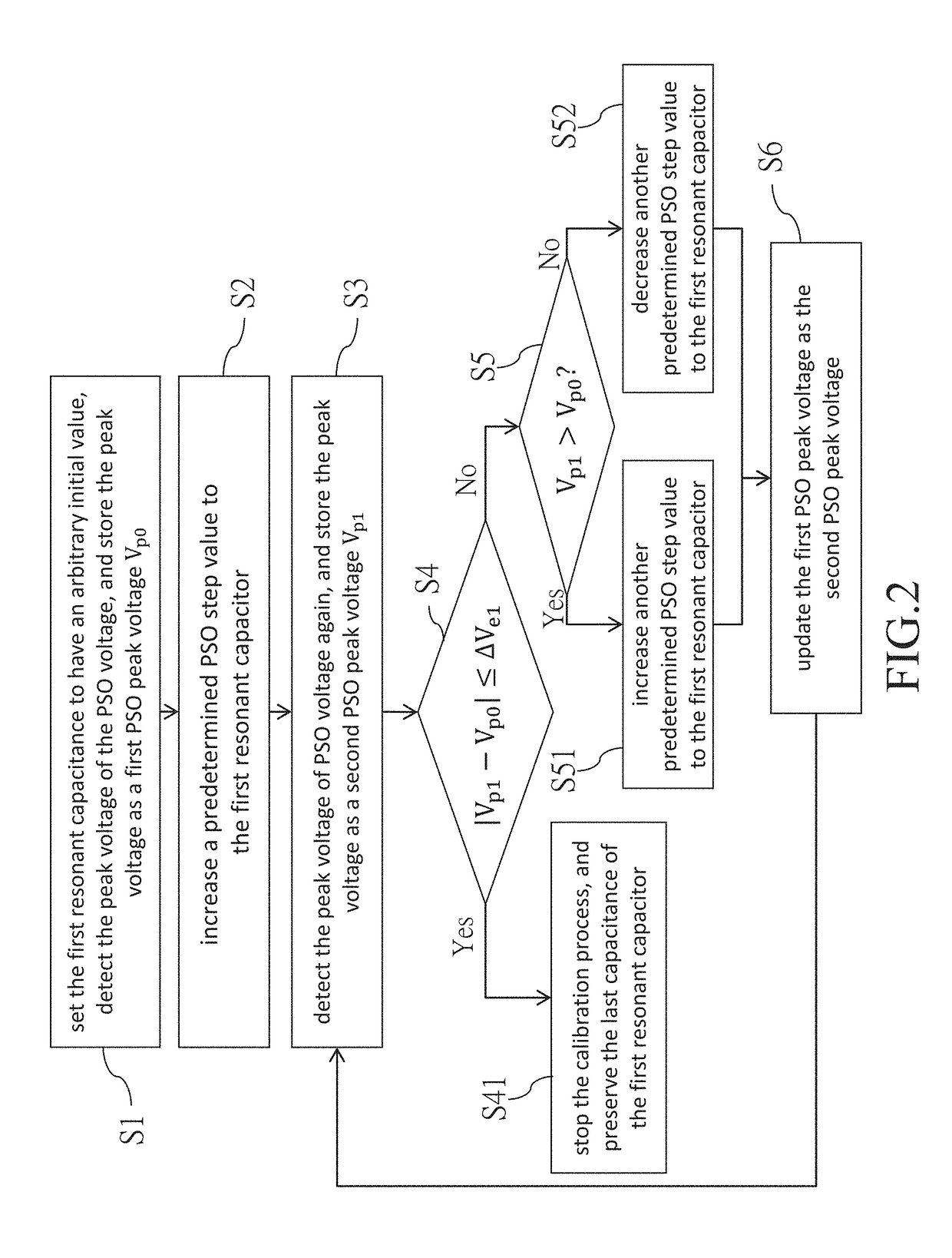 Resonant magnetic coupling wireless power transfer system with calibration capabilities of its inductor-capacitor resonant frequencies