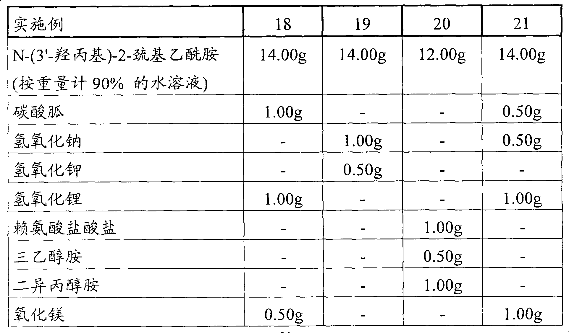 Method and composition for permanently shaping hair