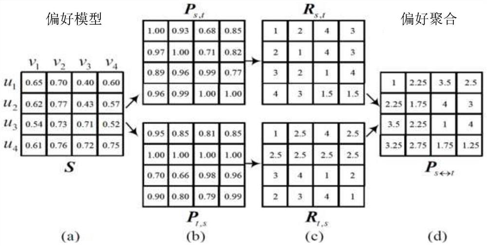 Large-scale entity alignment method based on bidirectional graph partition and reciprocal reasoning