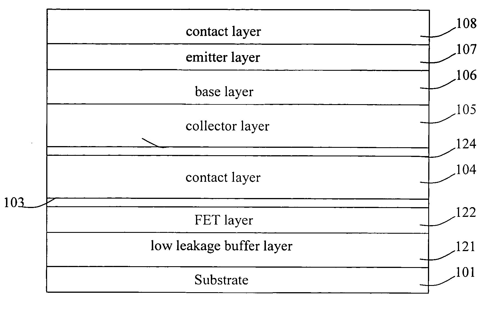 Structures and methods for fabricating integrated HBT/FET's at competitive cost