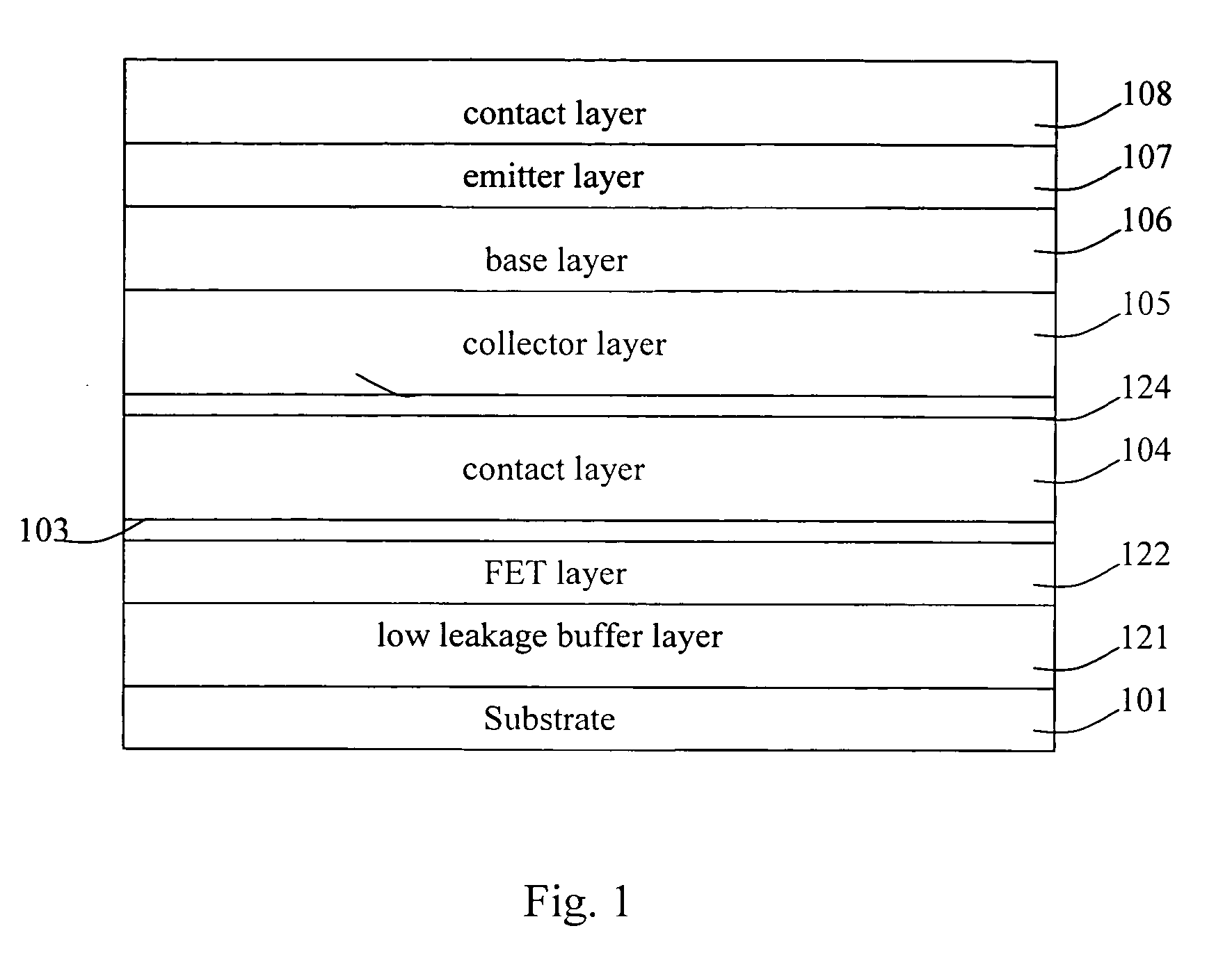 Structures and methods for fabricating integrated HBT/FET's at competitive cost