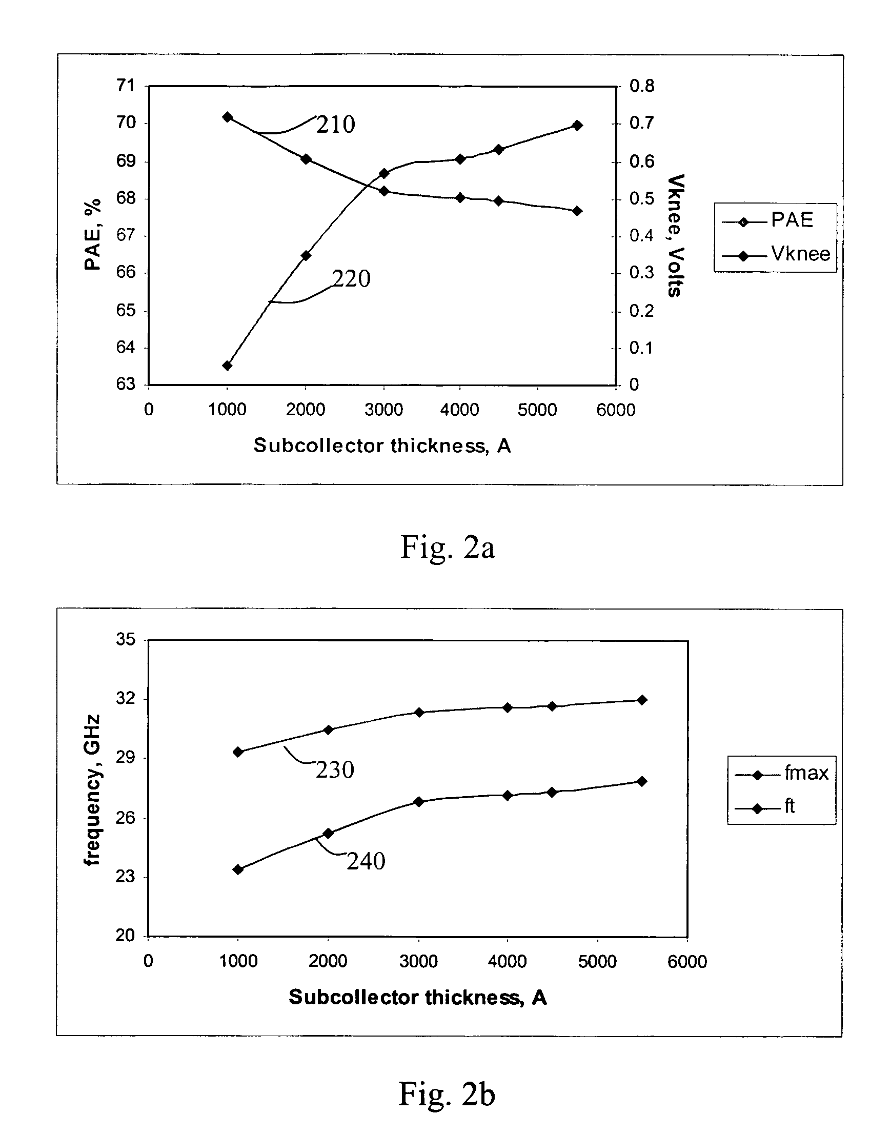 Structures and methods for fabricating integrated HBT/FET's at competitive cost