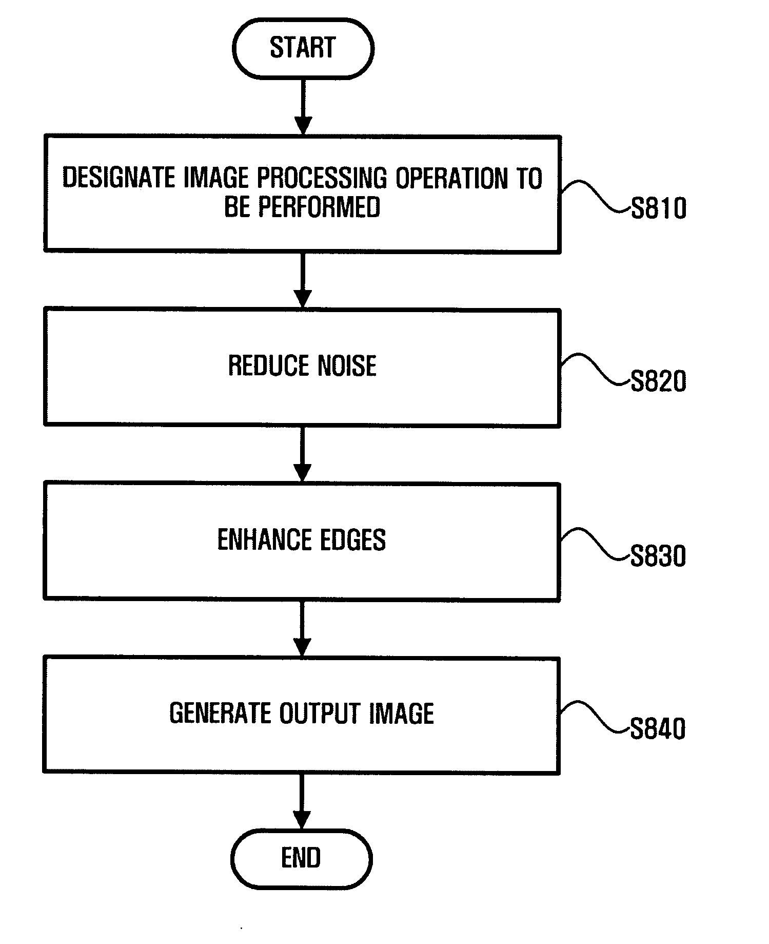 Noise reduction apparatus having edge enhancement function and method thereof