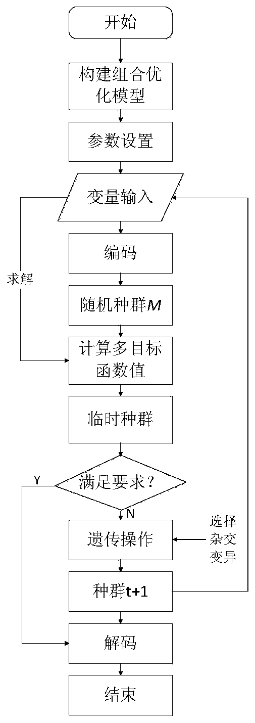 Information service frequency determination method based on passenger satisfaction