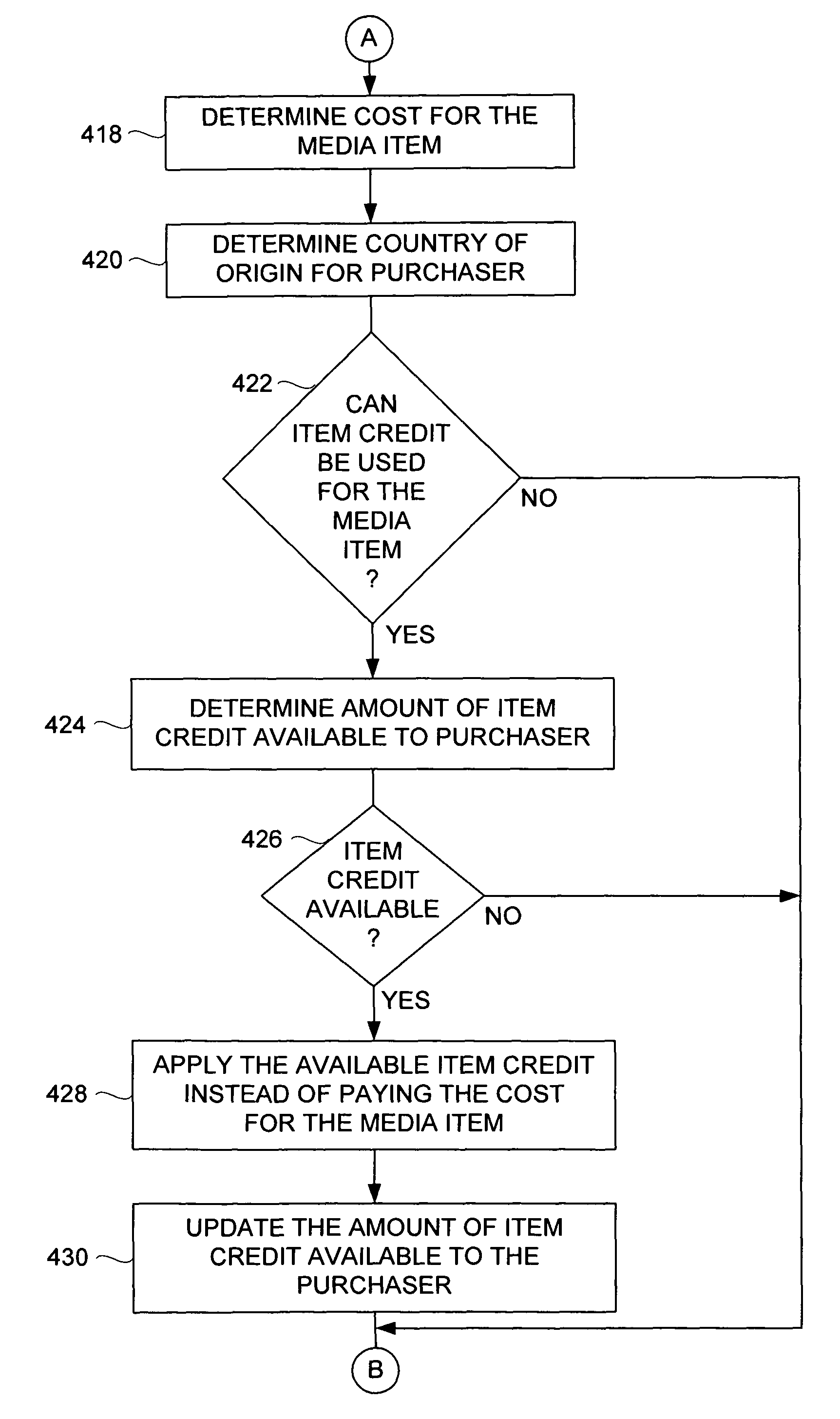 Digital media acquisition using credit