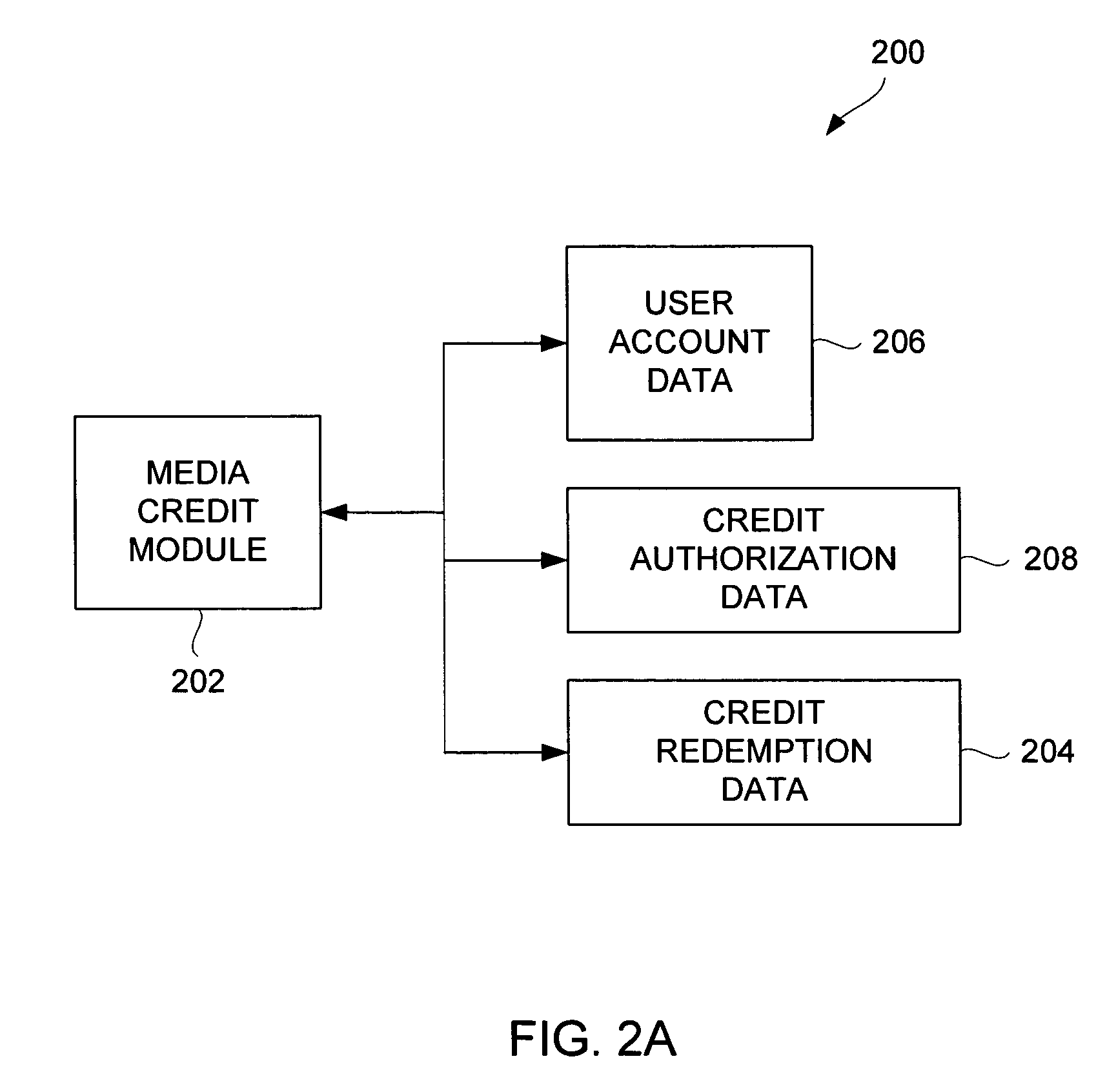 Digital media acquisition using credit