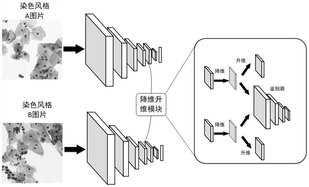 Unsupervised domain adaptation system and method based on generative adversarial network