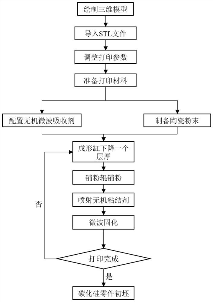 Ceramic initial blank forming method based on microwave in-situ sintering and product