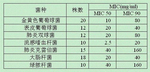 A traditional Chinese medicine deworming additive and its application