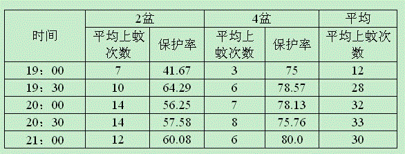 A traditional Chinese medicine deworming additive and its application