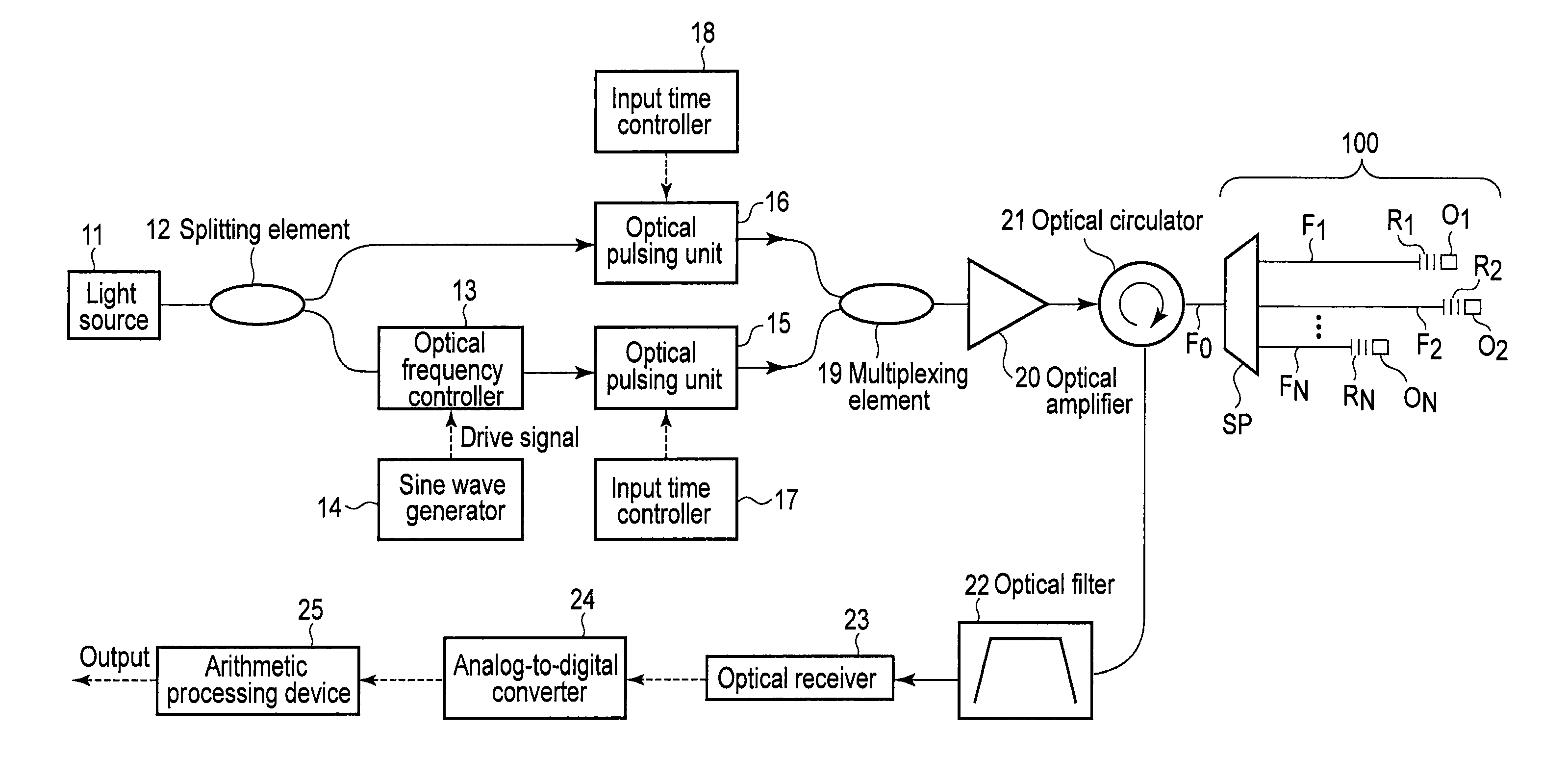 Optical fiber line characteristic analysis apparatus and analysis method thereof