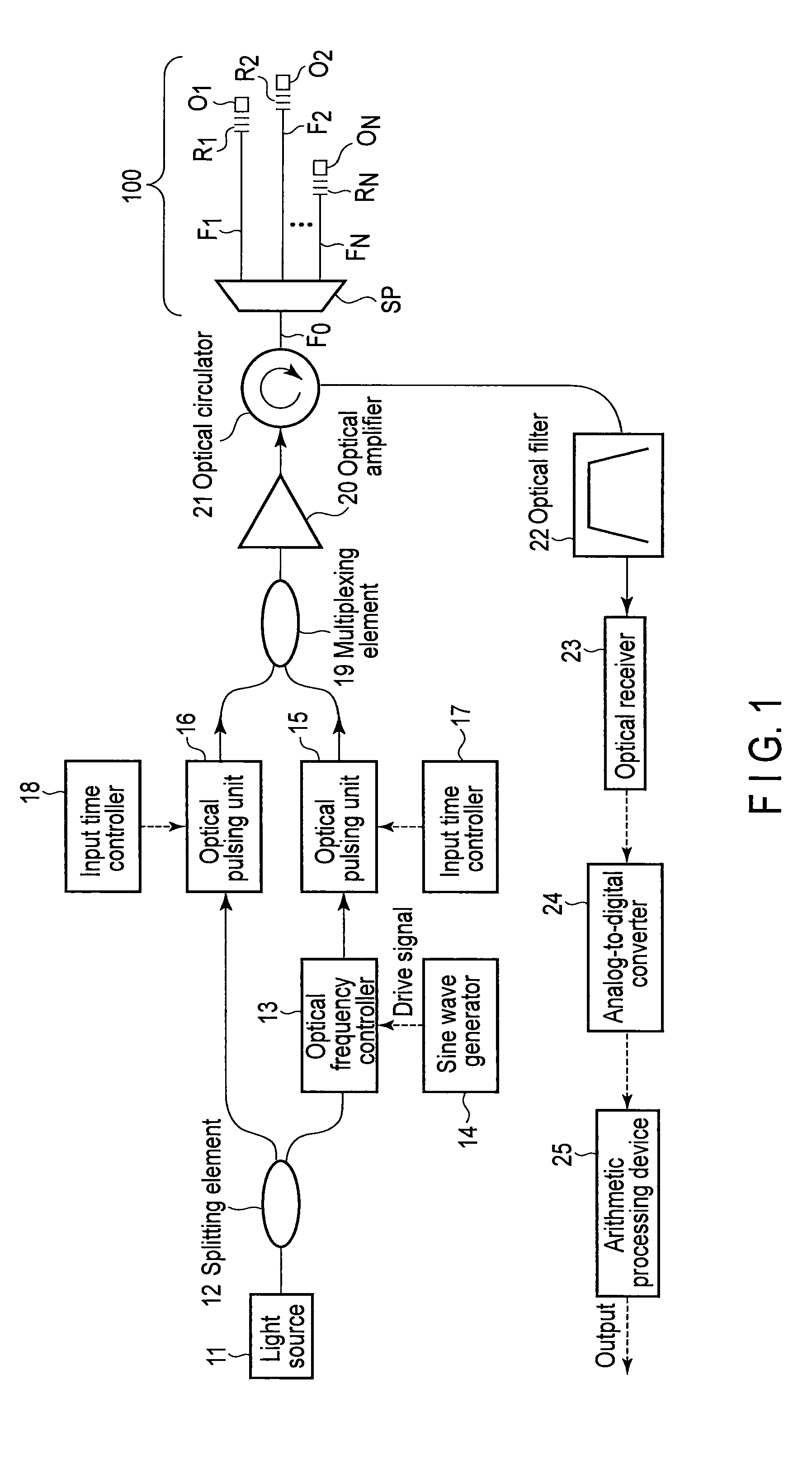 Optical fiber line characteristic analysis apparatus and analysis method thereof