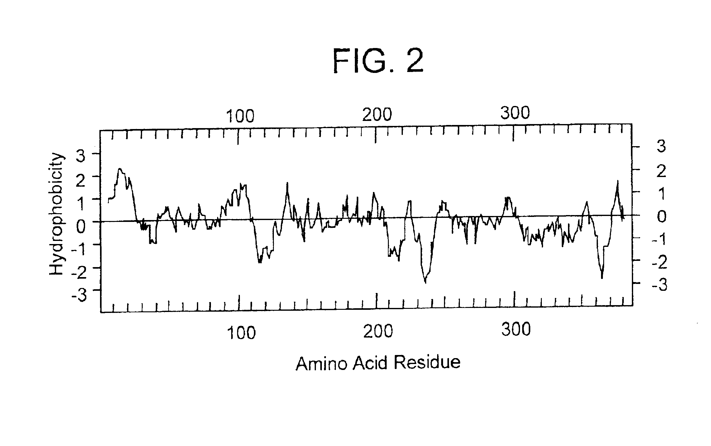 Methods of inhibition using glycosyl sulfotransferase-3