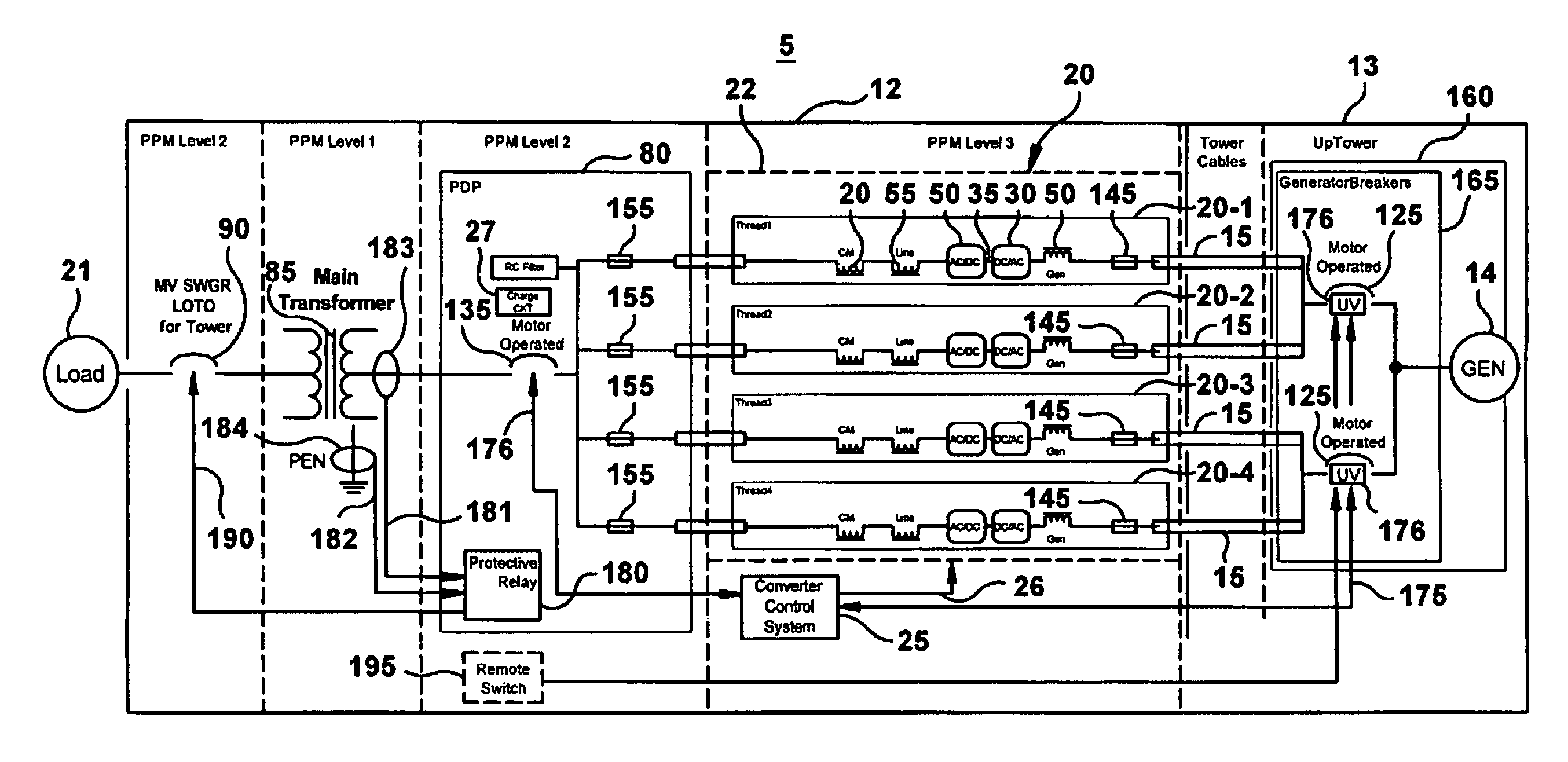 Optimizing converter protection for wind turbine generators