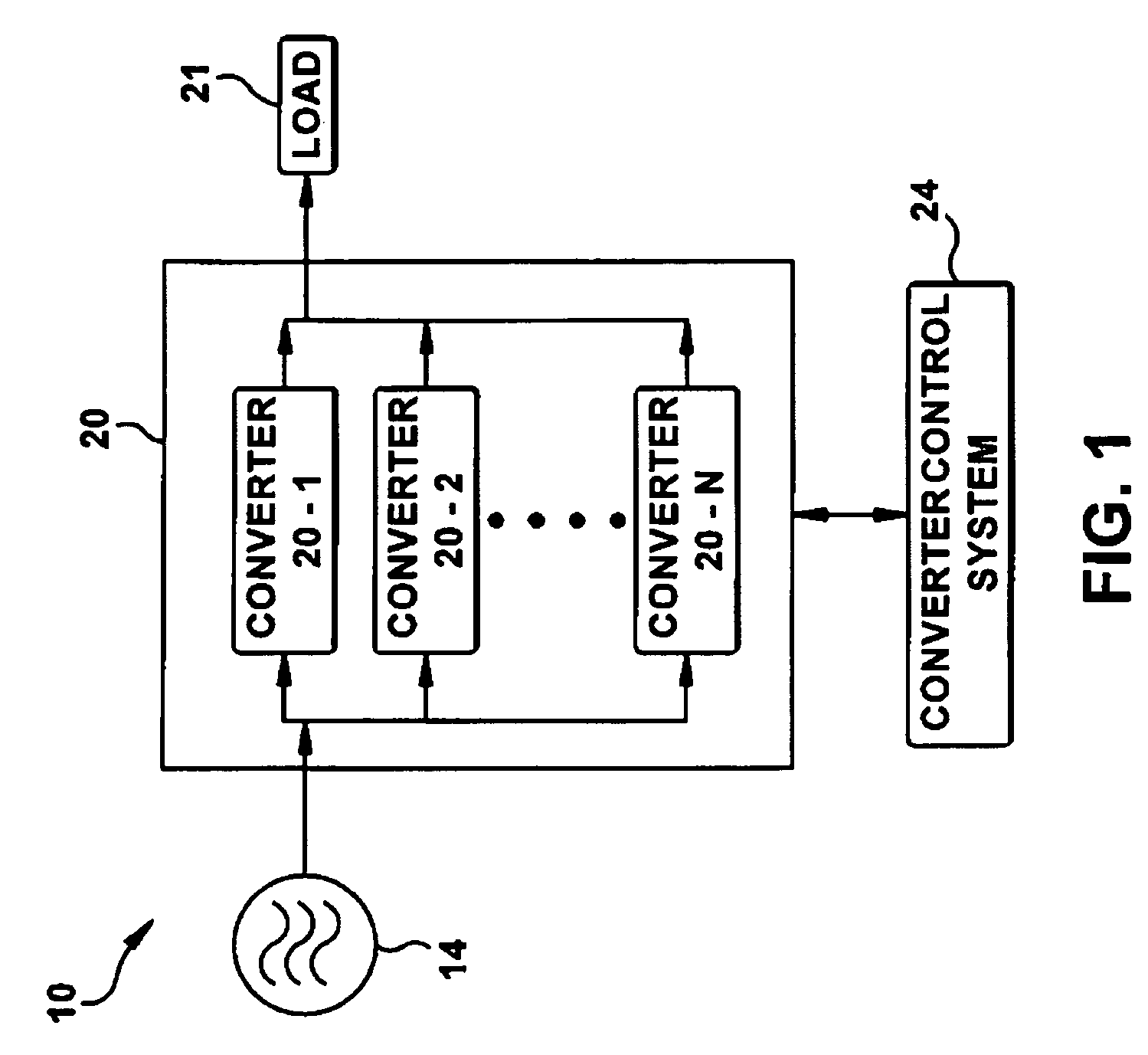 Optimizing converter protection for wind turbine generators