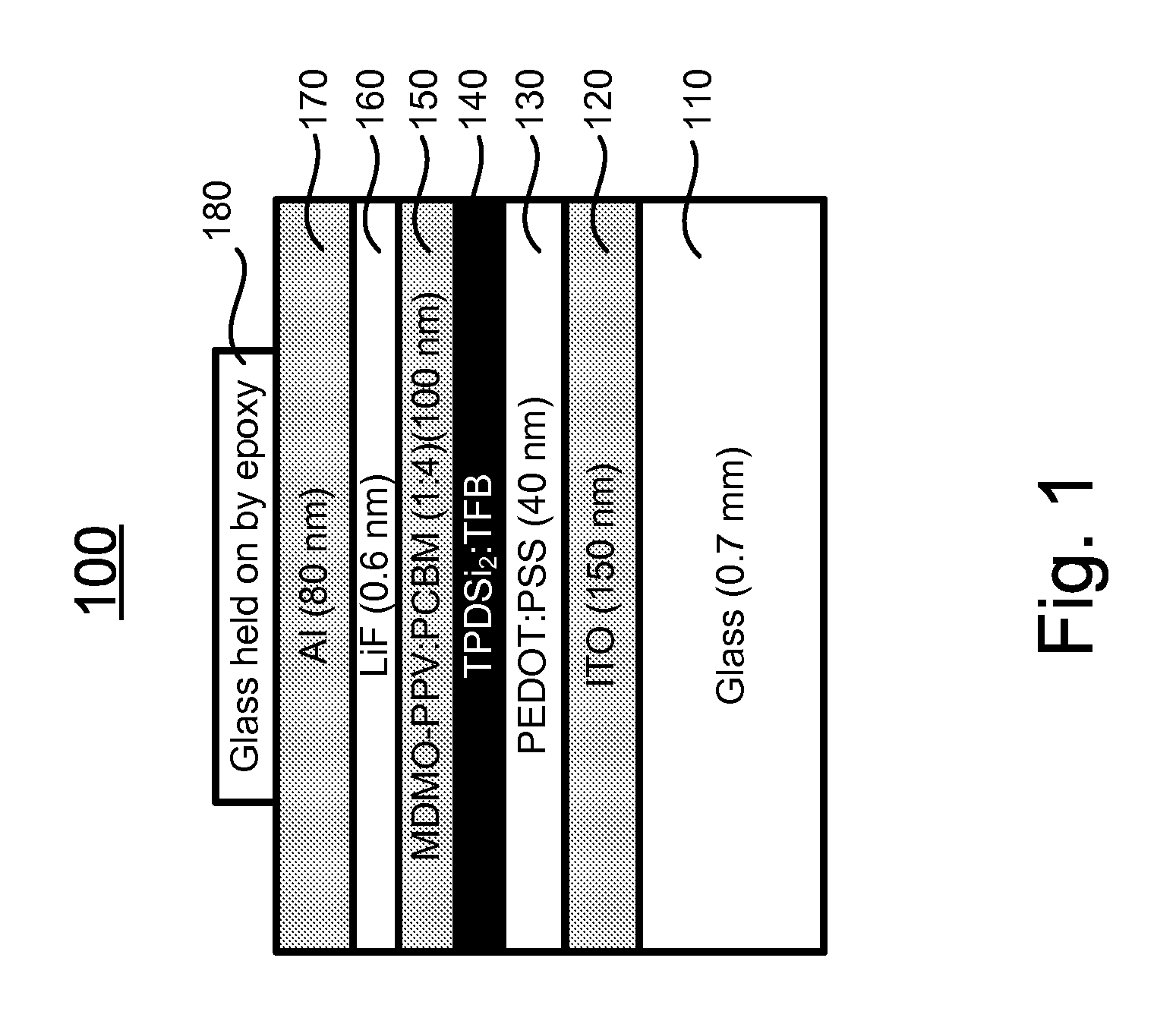 Electron-blocking layer / hole-transport layer for organic photovoltaics and applications of same