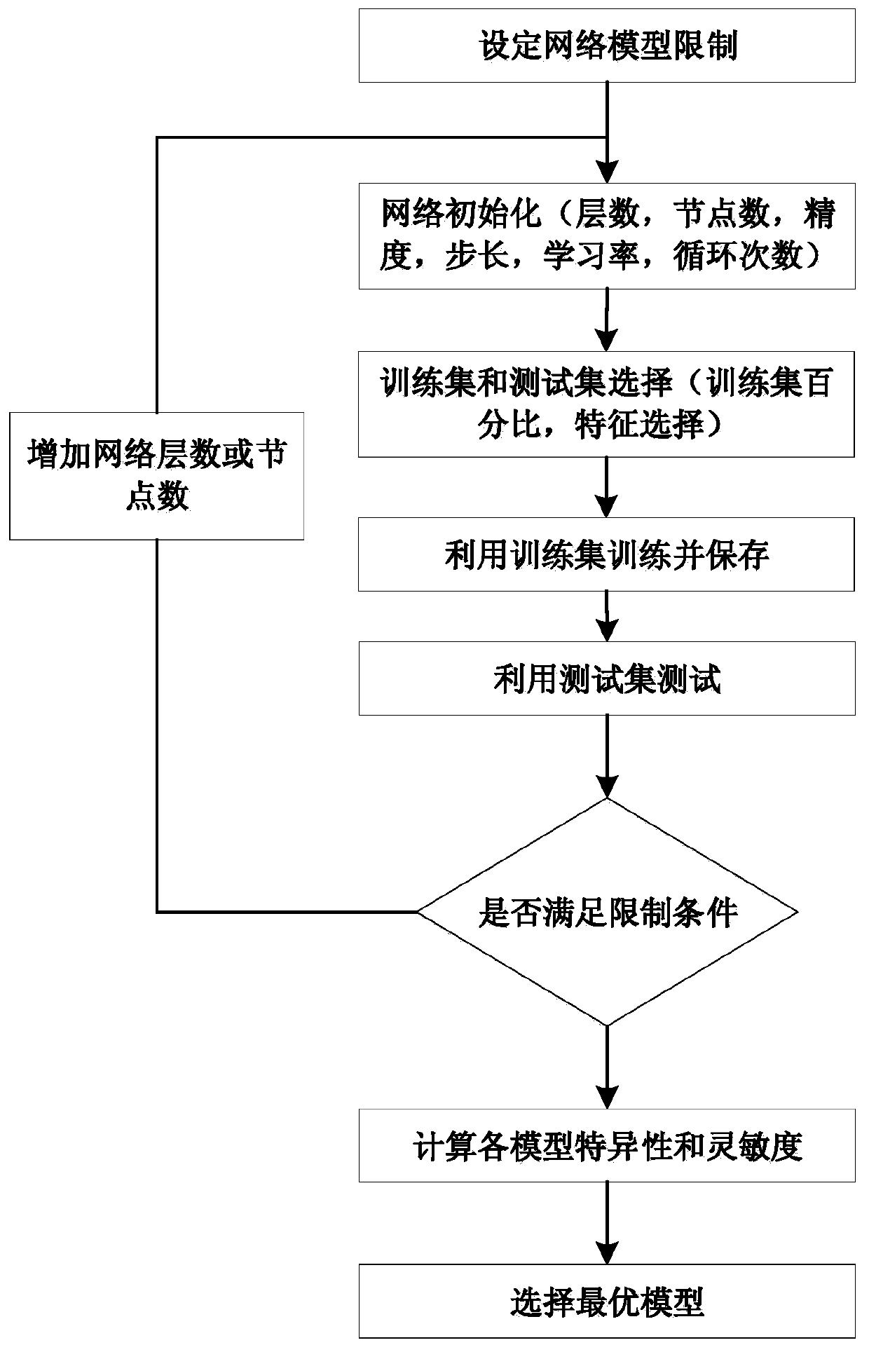 Cervical cancer precancerous lesion screening method combining spectrums and images