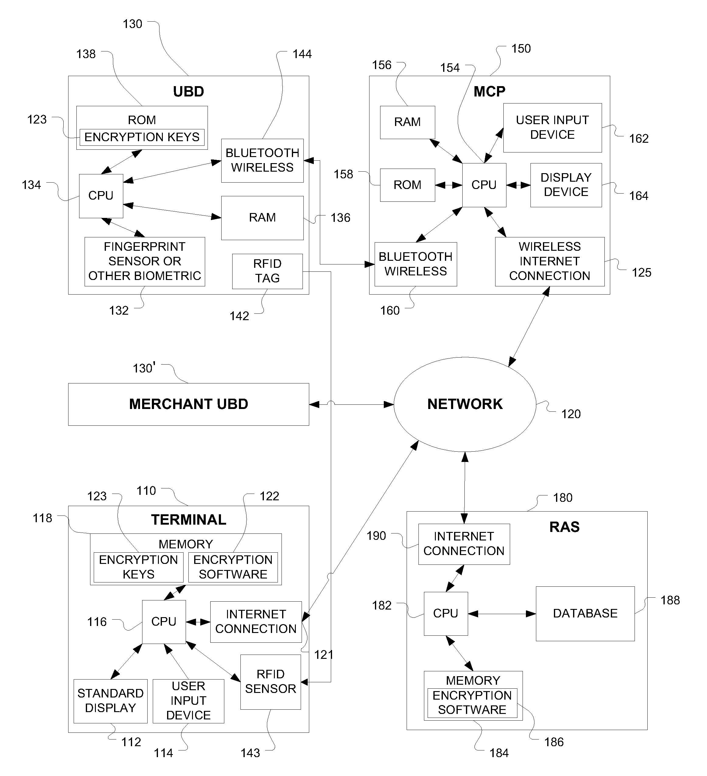 System and method for permission confirmation by transmitting a secure request through a central server to a mobile biometric device