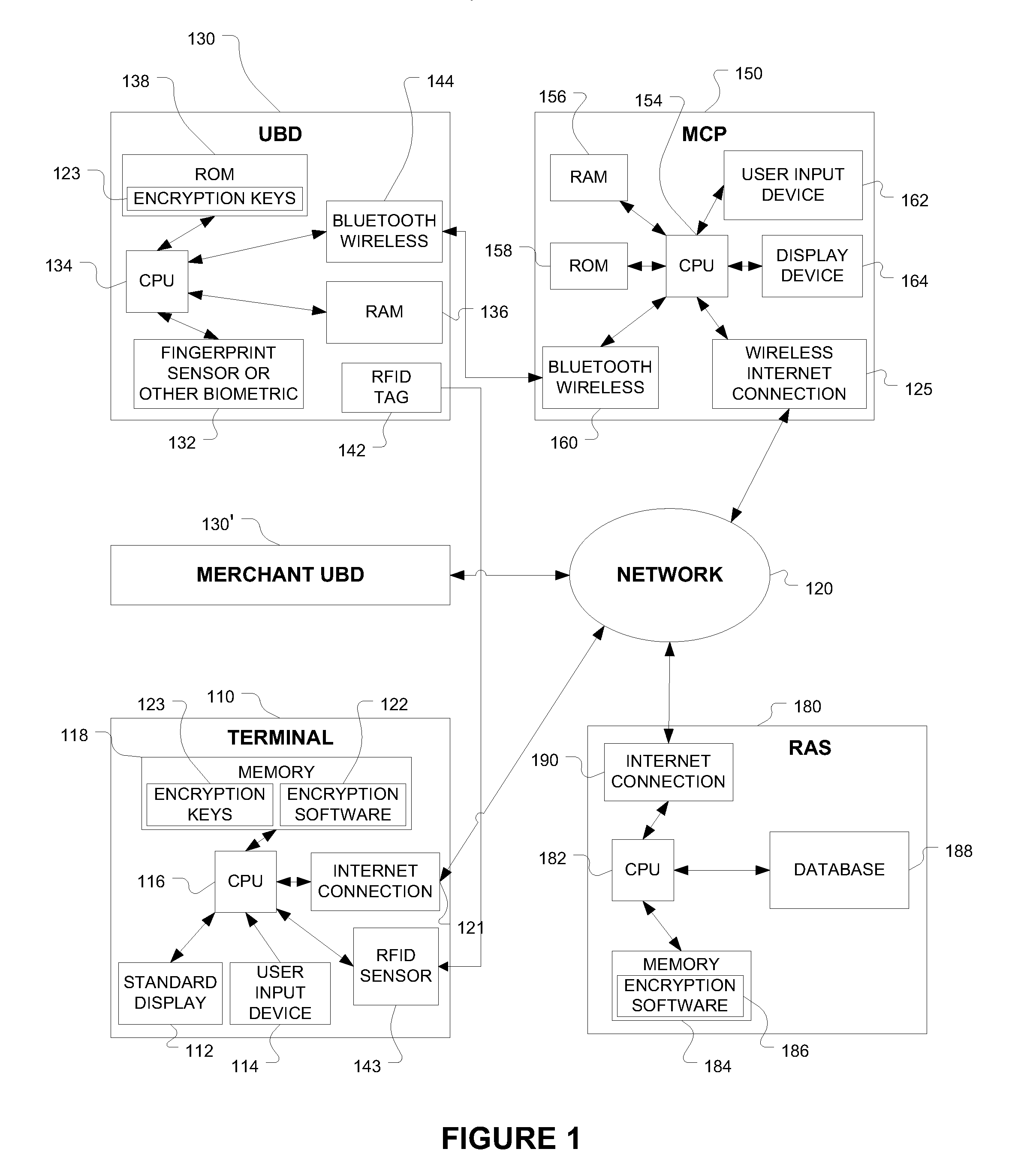 System and method for permission confirmation by transmitting a secure request through a central server to a mobile biometric device