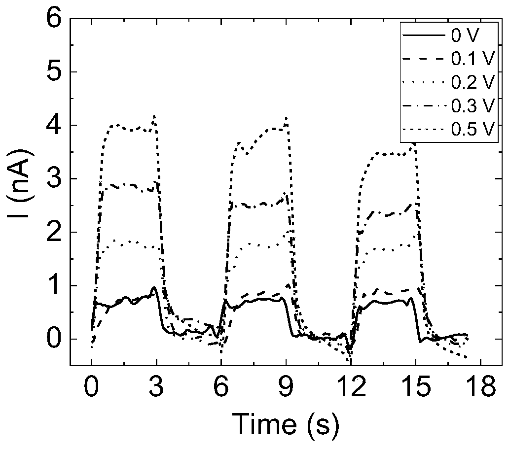 Wearable photoelectrochemical biosensor and preparation method thereof