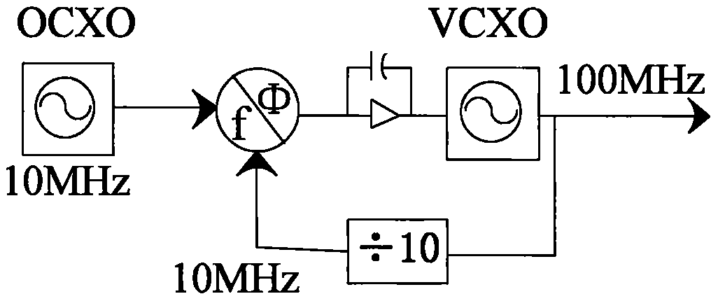 A low-noise high-resolution tunable multi-loop frequency synthesis device and method